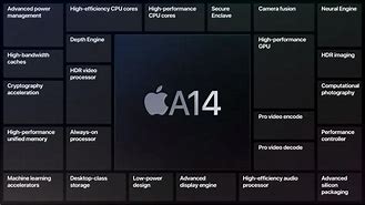 Image result for Apple A15 Feature