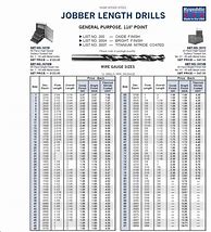 Image result for Jobber Drill Length Chart