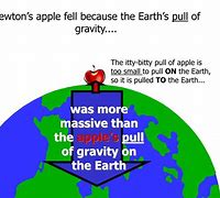Image result for Newton Apple Falling From Tree Cartoon