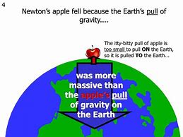 Image result for Newton Appl