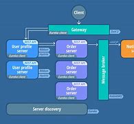 Image result for Amazon Web Services Architecture