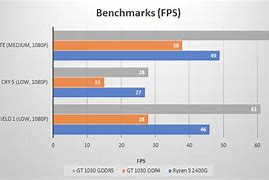 Image result for DDR4 vs DDR5 Graphics Card