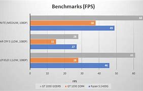 Image result for GDDR5 vs DDR4
