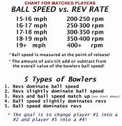 Image result for Bowling Ball Speed Chart