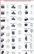 Image result for Plumbing Pipe Fittings Chart