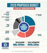 Image result for Budget 2020 Summary