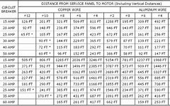 Image result for Wire Gauge to Diameter Chart