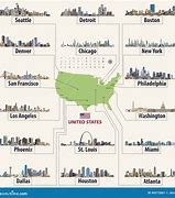 Image result for Ten Largest Cities in USA
