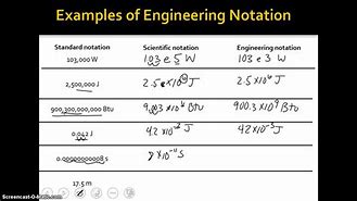 Image result for 950000 in Engineering Notation