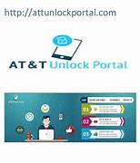 Image result for What Is a Network Unlock Code