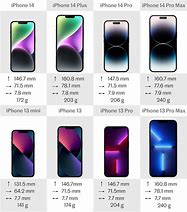 Image result for iPhone 14 vs Ipone 7 Top Notch Display