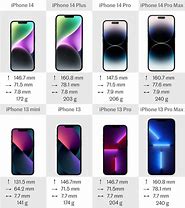 Image result for iPhone 8 Plus Size vs iPhone 12 Pro Max