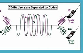 Image result for CDMA Neat Diagram