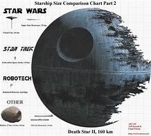 Image result for Star Wars Ship Size Comparison Chart