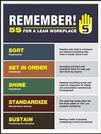 Image result for 5S Lean Workplace Signs