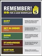 Image result for 5S in Workplace Safety