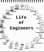 Image result for Quality Engineering Meme