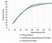 Image result for Water Recovery Body