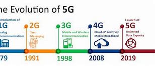 Image result for Telecommunications History 2G 3G/4G 5G