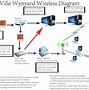 Image result for Types of Wireless Network Connections Omeni 120 Degree