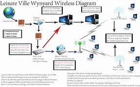 Image result for Wireless Data Network