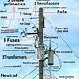 Image result for What Is a Monopole Tower