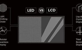 Image result for LED LCD Display
