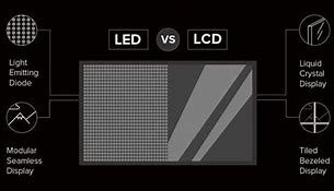 Image result for LCD LED Piksel