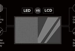 Image result for LED and LCD Screen