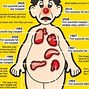 Image result for Medical Fun Facts