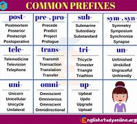 Image result for The Difference Between Prefixes and Suffixes