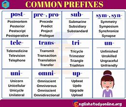 Image result for Prefix and Suffix Examples