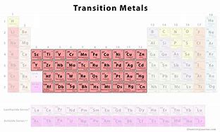 Image result for List of Metal Elements