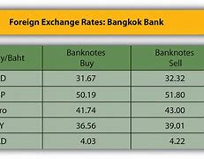 Image result for World Currency Converter