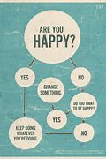 Image result for Happiness Project Resolution Chart