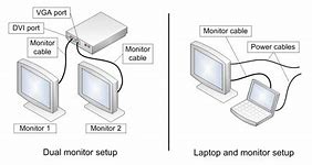 Image result for Dual Monitor Desktop