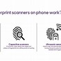 Image result for All Types of Phone Fingerprint Scanner