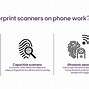 Image result for Fingerprint Lock Phone