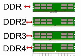 Image result for DDR RAM Pins