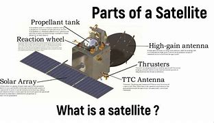 Image result for Satellite Components