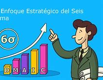 Image result for Six Sigma 6s