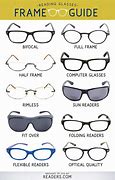 Image result for Differant Types of Eyeglasses