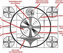 Image result for Old Time TV Test Pattern