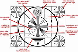 Image result for television test patterns