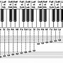 Image result for Piano Key Notes