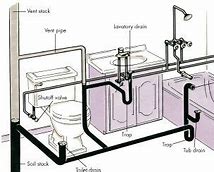 Image result for How Does a Plumbing System Work