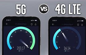 Image result for LTE Speed Max