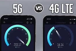 Image result for 4G LTE Bandwidth Speed
