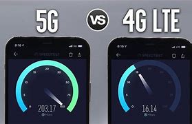 Image result for 4G LTE Max Speed