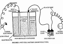 Image result for What Is a Wet Battery